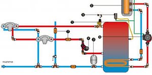протерм протерм