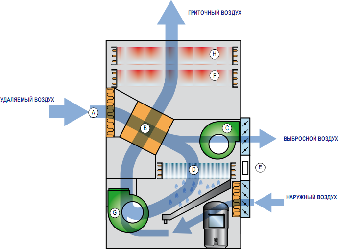 Осушители теплоутилизаторы Mycond MUTA