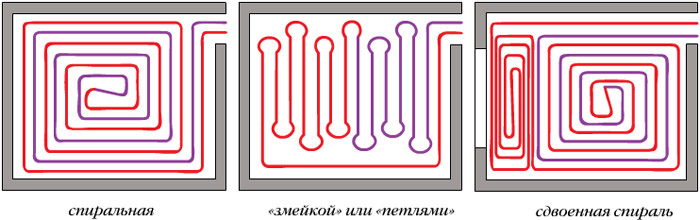 Проектирование и монтаж системы отопления в бассейнах