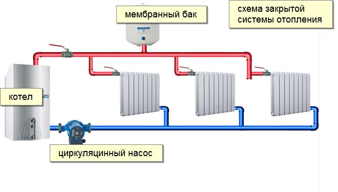 Отопление каркасно-щитового дома Отопление каркасно-щитового дома