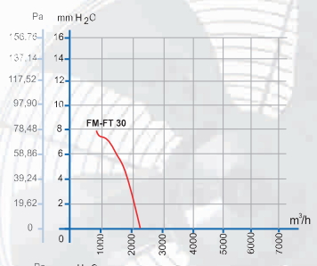 dundar fm-ft 30 аэродинамические характеристики