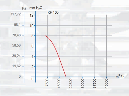 dundar kf 100 аэродинамические характеристики