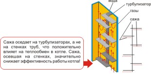 антисажна система атем