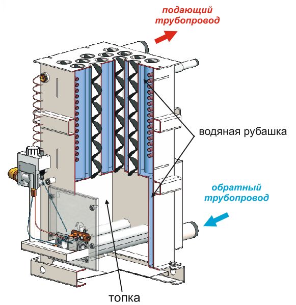 Конструкция КОТВ-100-С-1 РОСС