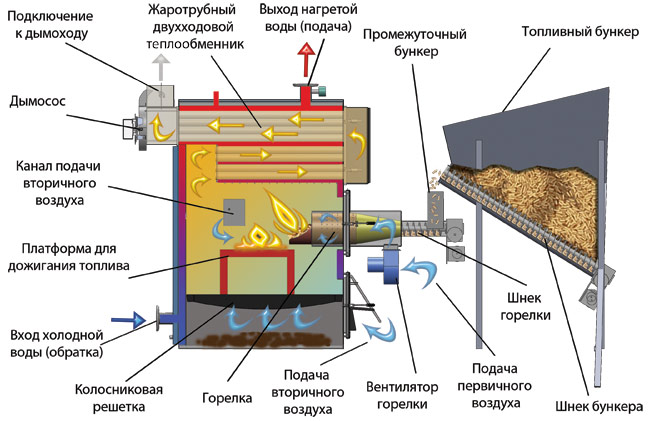Конструкция КОТВ-100-С-1 РОСС