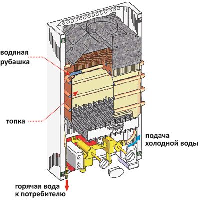 Конструкция ROSS