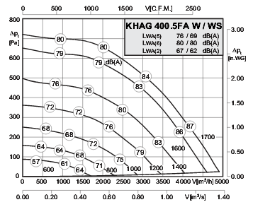 Аэродинамические характеристики 400.5 FA W
