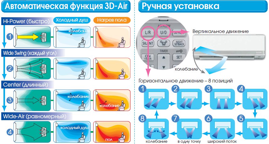 программирование
