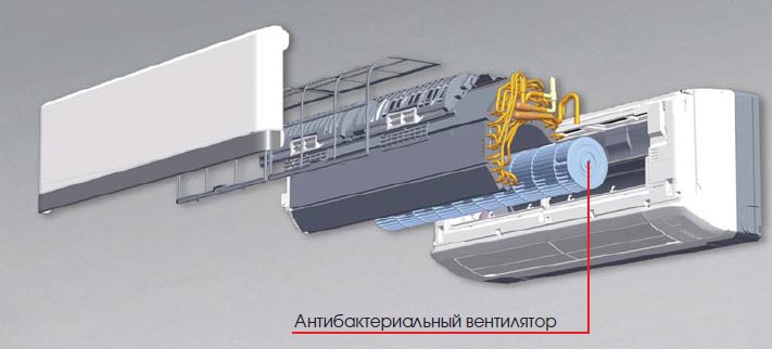 антибактериальный вентилятор
