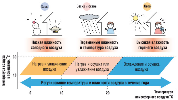 дайкін