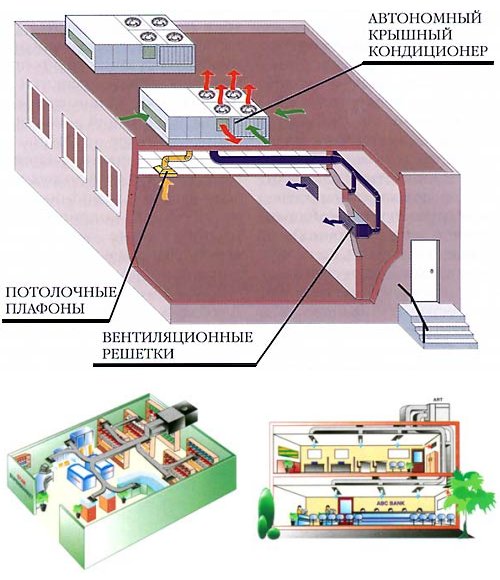 дайкин