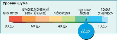 дайкін дайкін