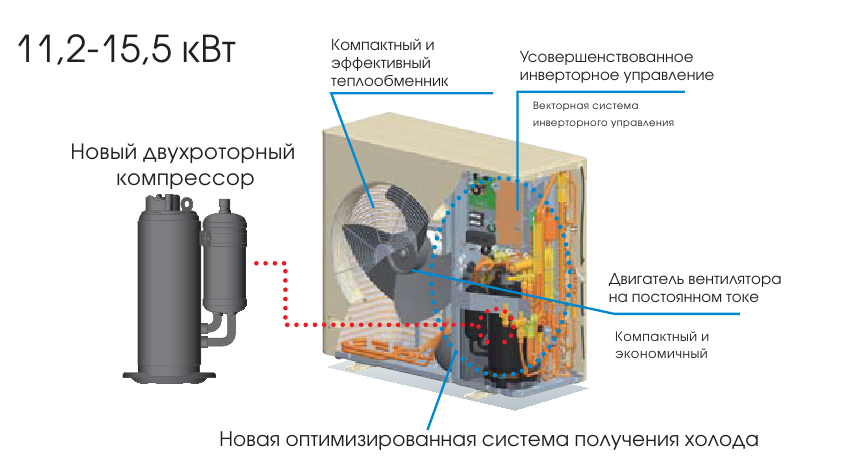 многозональные кондиционеры