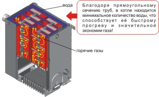 количество воды атем
