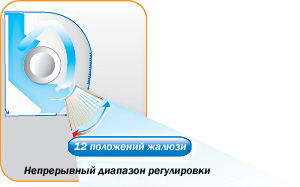 жалюзи