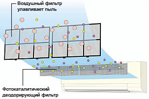 фотокаталитический