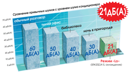 Уровень шума инвертора. Уровень шума инвертора