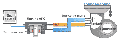 модулируемая система