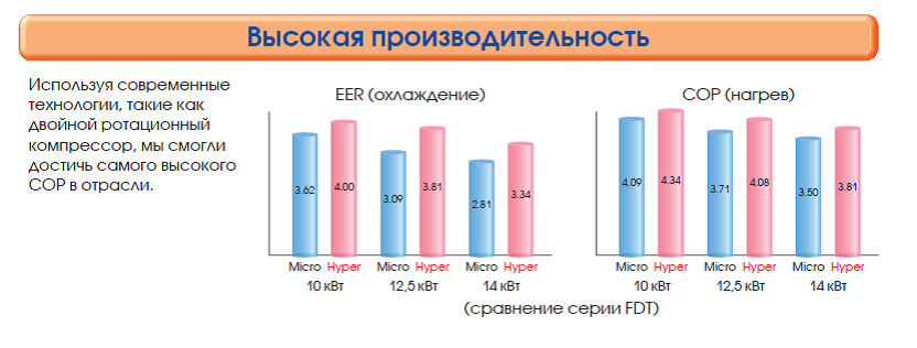 полупромышленные