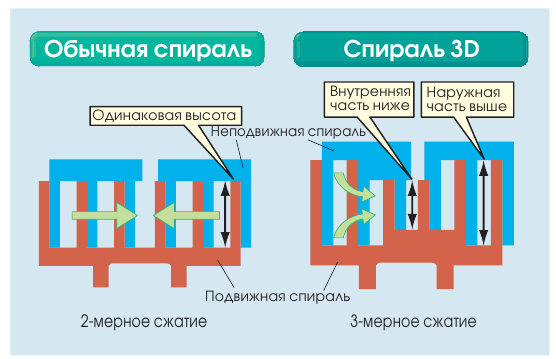 спиральный компрессор
