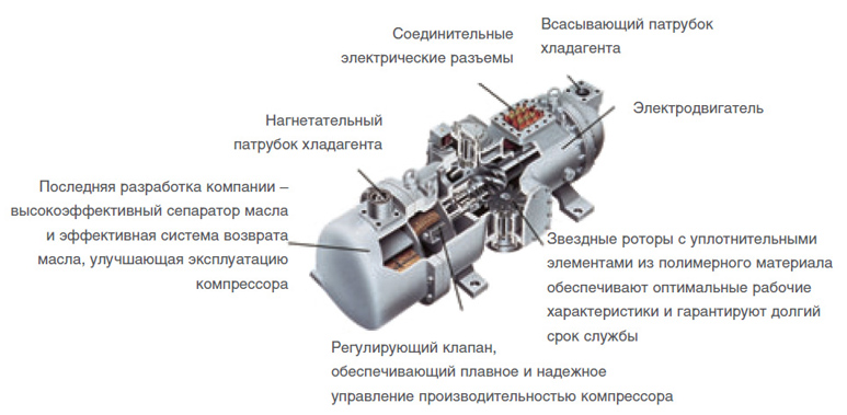 дайкін
