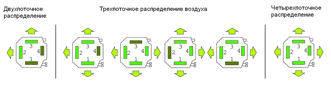 дайкін