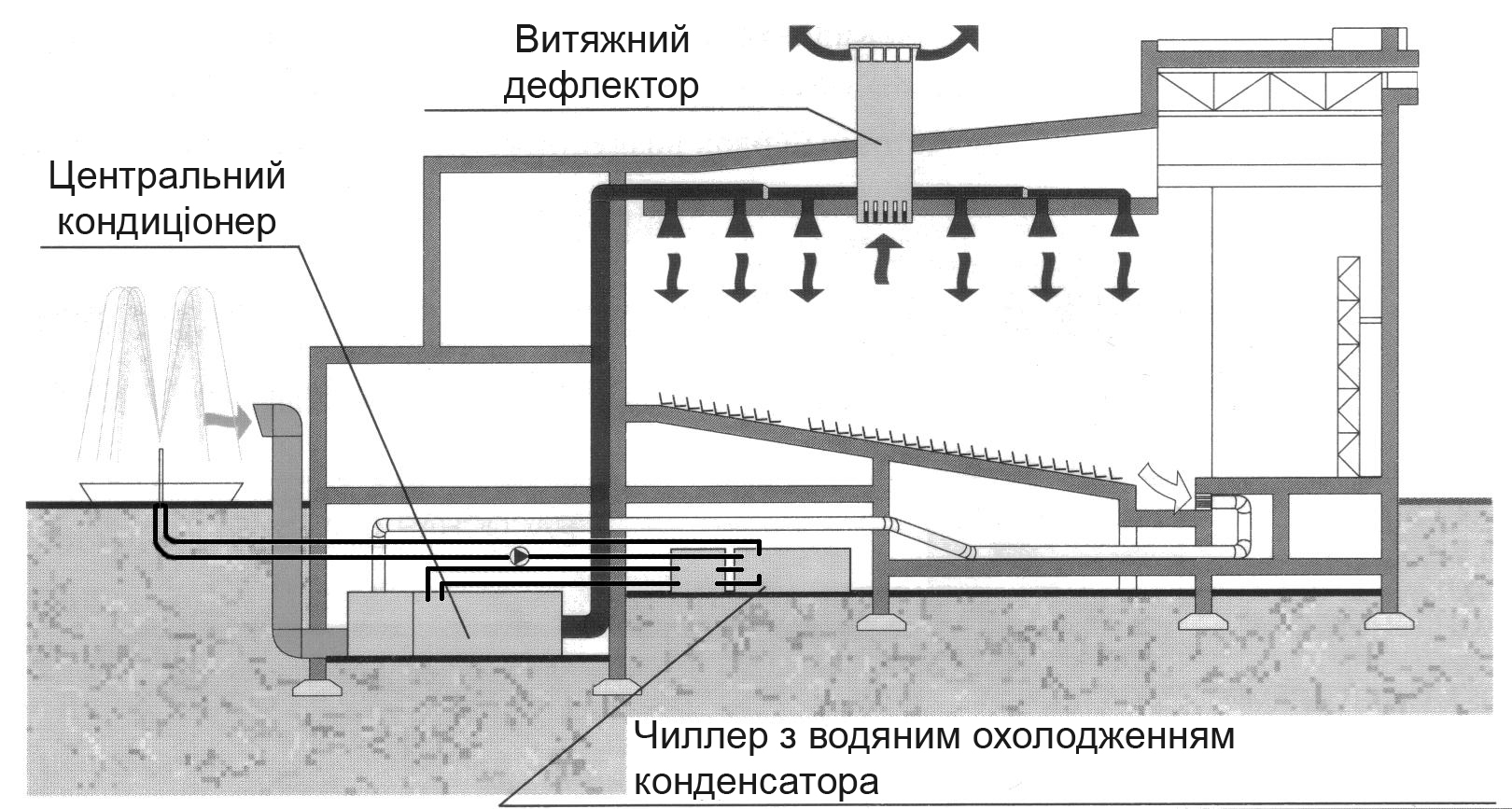дайкин