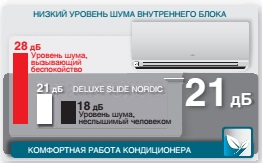 низкий уровень шума