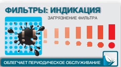фильтрация