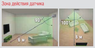 зона датчика