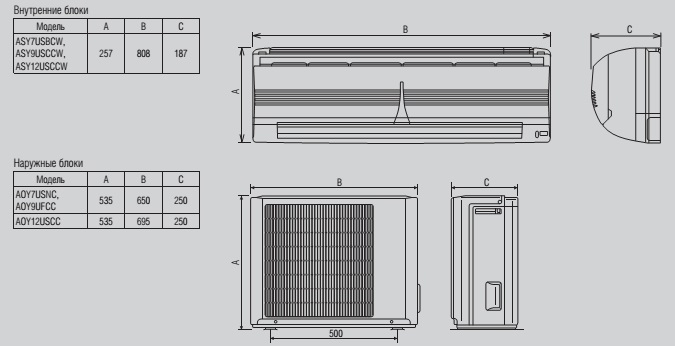габаритные размеры