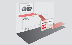 режим обогрева