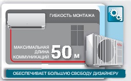 гибкость монтажа