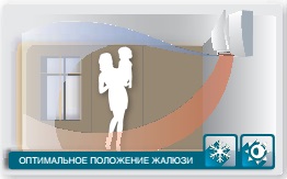 положение жалюзи