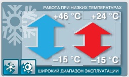 широкий диапазон температур