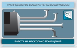мультиработа
