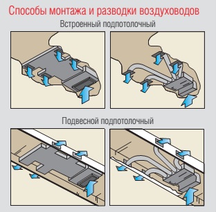 варианты монтажа