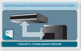 гибкость размещения