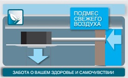підмішування повітря