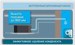 удаление конденсата