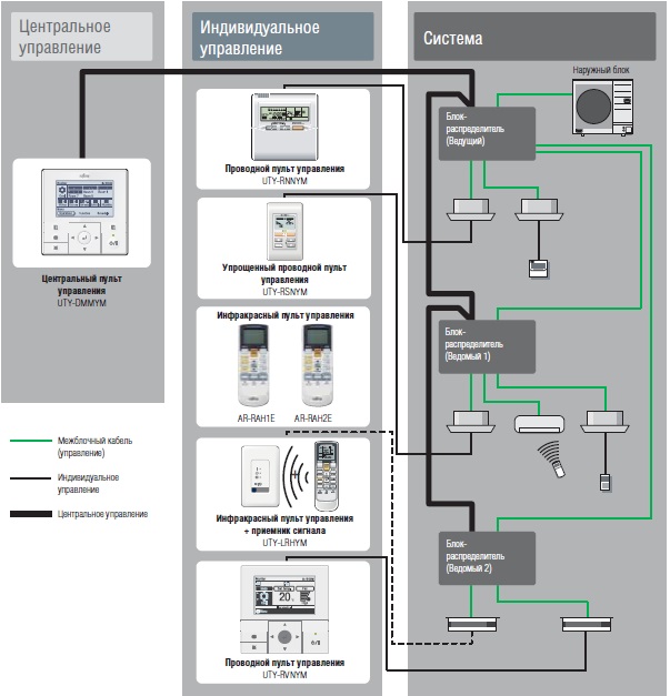 подключение