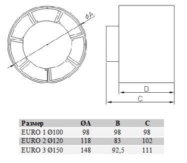 размеры канального вентилятора