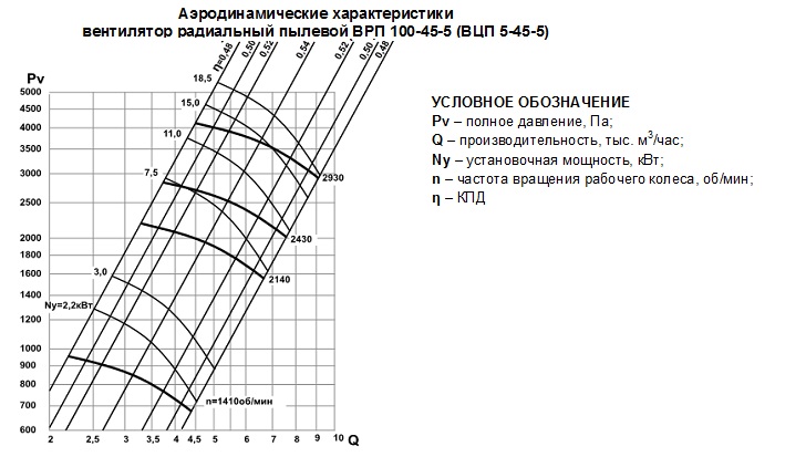 аеро вцп 5-45-5