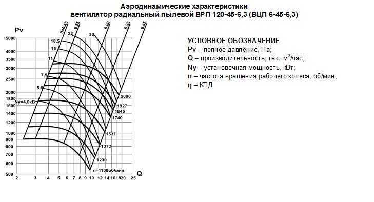 аеро вцп 6-45-6,3