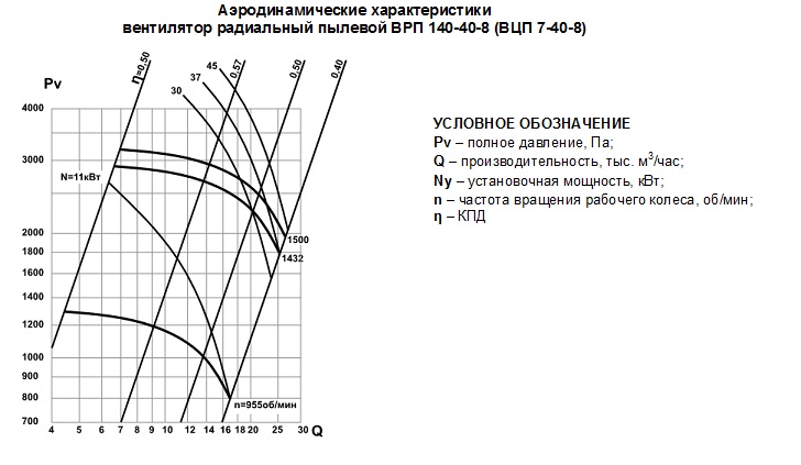 аеро врп 7-40-8