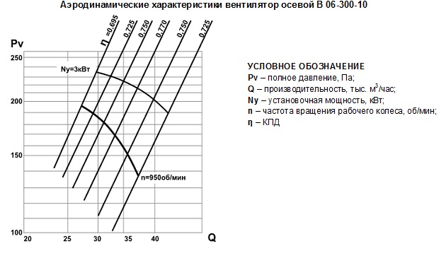 аеро в 06-300