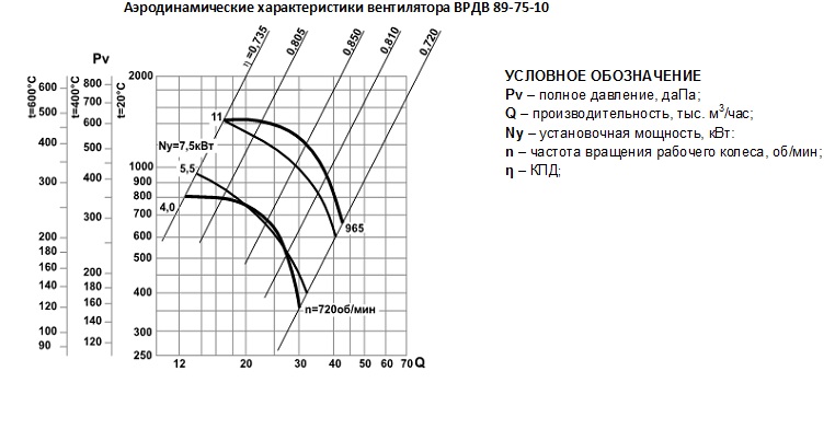 врдв 89-75-10
