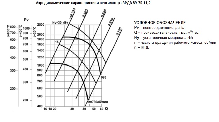 врдв 89-75-11,2 а