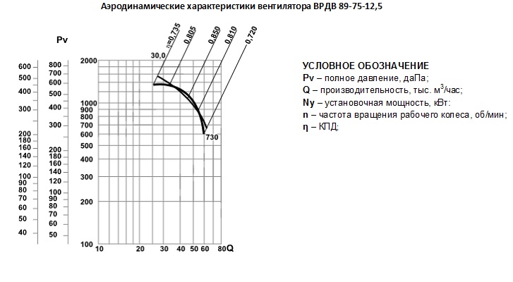 врдв 89-75-12,5
