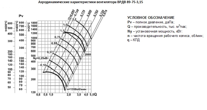 врдв 89-75-3,15